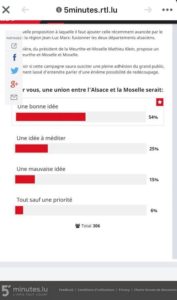 sondage RTL